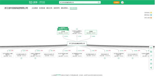 歷時37個月，極氪汽車正式上市 創下新能源車企最快IPO紀錄的背后，信息系統集成服務功不可沒