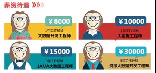 石家莊電子信息學校大數據專業解析 聚焦信息系統集成服務，賦能未來就業