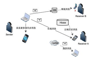 從一個簡單的消息服務，看云計算架構的真容 信息系統集成服務的深層解析